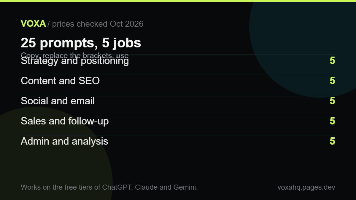 Chart of 25 ChatGPT prompts split across strategy, content, social, sales and admin
