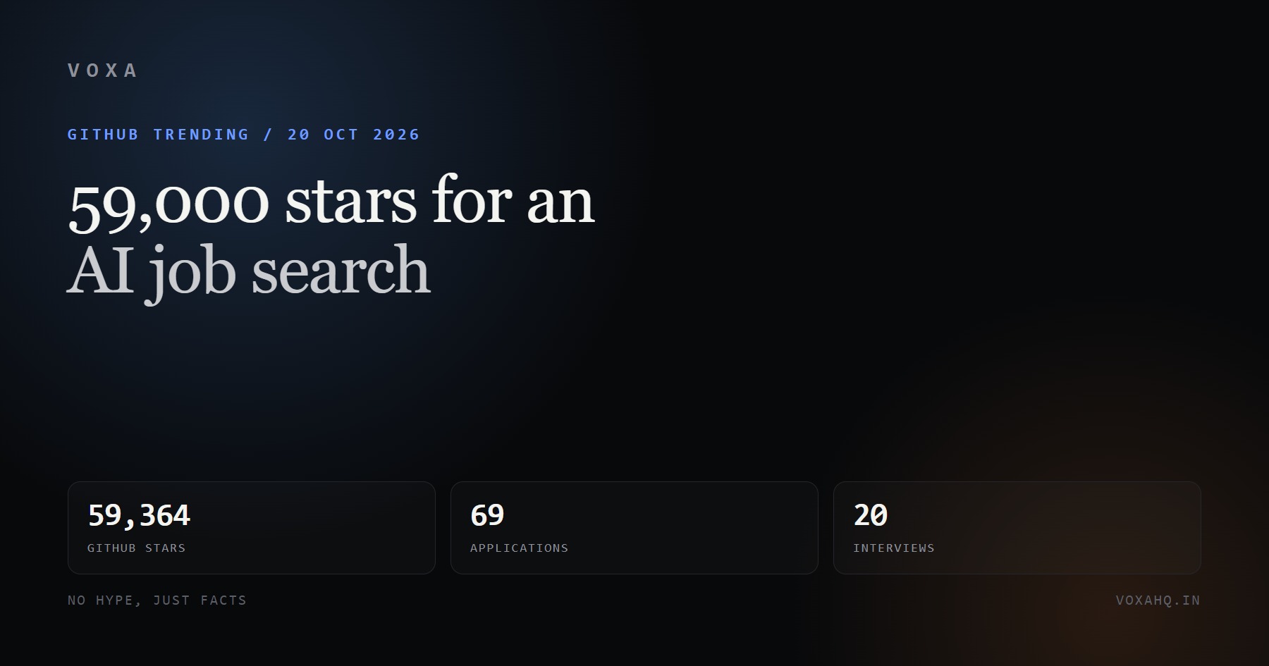 ai-job-search repository trending on GitHub, October 2026