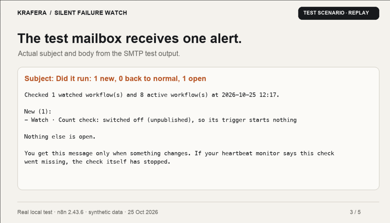 Alert email from Silent Failure Watch showing one workflow reported as switched off